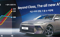 생산 정상화에 신차 효과까지⋯車업계 4분기 기대감 ‘쑥’
