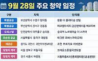 [오늘의 청약 일정] '쌍용 더 플래티넘 센텀' 특별공급 등