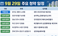 [오늘의 청약 일정] '쌍용더플래티넘센텀' 1순위 청약 등