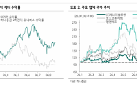 하나證 “LG엔솔·삼성SDI, 미중 회담 불확실성 해소…내년 영업익 급증 전망”