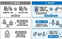 LH, 공사비 산정방식 손질…2030년까지 4000억원 절감