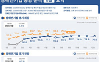 장애인기업 대표, 평균 연령 62.6세…승계 준비는 4% 불과
