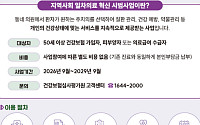 동네 의원이 통합돌봄 거점으로⋯치료부터 상담, 돌봄 연계까지
