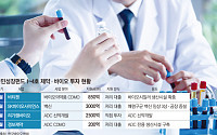 신약·백신·ADC까지 품은 국민성장펀드…다음은 의료기기·소부장?