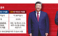 미ㆍ중, 600억달러 관세 인하 품목 공개⋯중국, 미국산 석탄 포함