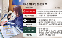 신세계, 9년만에 웨딩 멤버십 부활…백화점 3사, 예비부부 모시기 경쟁 치열