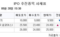 [장외시황] 엠에스바이오, 수요예측 진행