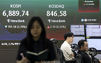 연휴 이후 첫 거래일, 코스피 2.70% 내린 6,889.74 마감 [포토]