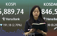 [채권마감] 전날 패닉 일부 되돌림, 이형일 긴급 바이백+도비시 RBA