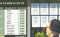 수도권 집값 두 자릿수 상승 지역 4배 늘었다…성북·광명 '껑충'