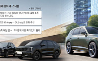 트럼프, 연비 규제 대폭 완화⋯현대차그룹, 美 전동화 전략 급반전 [미래차 전략 재편]