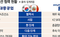 연말 韓·페루 정상회담⋯HD현대·현대로템 ‘남미 방산거점’ 속도 붙나