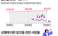 음주 등 알코올 관련 여성 사망률, '50대'에서 급증 [데이터클립]