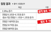 美 관세 피해기업 숨통 트인다⋯자동차·철강·가전 등 혜택 [CPTPP 가입 속도]
