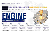 백현마이스 넘어 성남 전체를 ‘비즈니스 플랫폼’으로…행사 숫자 대신 기업 성장 본다