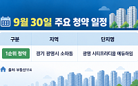 [오늘의 청약 일정] '광명 시티프라디움 에듀하임' 1순위 청약 등
