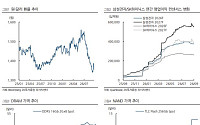 DS證 “반도체, 환율 쇼크는 이미 알려진 악재⋯2027년 HBM 가격 주목”
