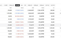 [증시키워드] 삼성전자 배당락·반도체 변동성 확대…삼성전기·대우건설 공시 주목