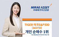 미래에셋 'TIGER 미국S&P500 ETF', 올해 개인 순매수 4.9조원…국내 상장 ETF 1위