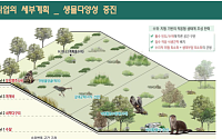 버려진 철길에 숲·정원 들어선다…전국 8곳 주민 생활·문화공간으로 탈바꿈