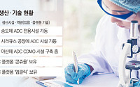 K바이오, ADC 생산·접합 기술 다 갖췄다⋯‘연결’은 숙제[K바이오 기술력 승부수①]