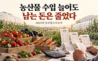 농산물 팔아 번 돈 늘었는데…경영비 뛰자 소득 7.7% 줄어
