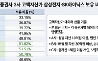 '빚투' 개미는 추격매수…슈퍼리치는 전문가에 맡겨 격차 커졌다 [AI 新계급 사회]