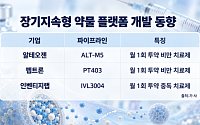 매주 맞는 주사, 월 1회로…장기지속 약물 기술경쟁 치열[K바이오 기술력 승부수②]