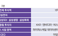 [종합] 삼성 6개사, 美 AI 인프라 기업 ‘헬릭스’에 1.36조 투자