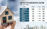 “세금 내고 파느니 자녀에게”…서울 주택 증여 25% 급증