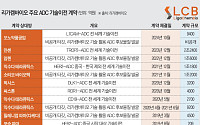 ‘빅딜 가뭄’ 맞은 리가켐바이오…오리온 5500억 투자의 ‘시험대’