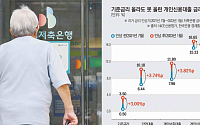 금리 올랐는데 대출이익은 뒷걸음⋯'고금리의 덫' 빠진 저축은행