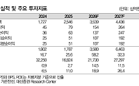대신證 “가온전선, AI 데이터센터 수주 5.2조원…목표가 36만원”