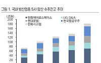 상상인證 “방산株 조정은 수주 전야제⋯방공무기 수출 본격화 기대”