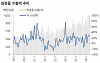 유진투자증권 “K뷰티, 시장점유율서 ‘지갑점유율’ 경쟁으로…코스맥스 최선호주 목표가 ↑”