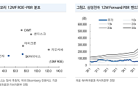 NH證 “삼성전자, 분기 영업익 첫 100조원 전망…목표가 53만원”
