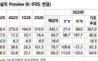 NH투자證 "원익IPS, 장비 투자 사이클 본격화"