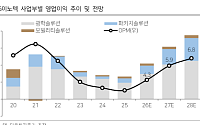 다올투자證, “LG이노텍, 환율 급락에 3분기 실적 ‘흔들’⋯목표가 100만원↓”