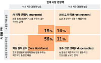 삼일PwC "AI 활용 격차가 직장인 경험 양극화…업무 재설계 필요"