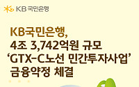 KB국민은행, GTX-C 금융약정 체결⋯4조3742억원 조달