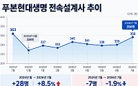 푸본현대생명, 전속채널 다시 키운다…설계사 확충 나서