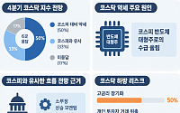리서치센터장, “연말까지 코스닥 약세⋯승강제가 반등의 불씨될 것” [4분기 증시전망 ②]