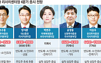 “실적은 안 꺾였다”…리서치센터장, 코스피 반등 넘어 9000까지 눈높여 [4분기 증시전망 ①]