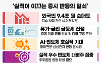 돌고 돌아 결국 실적…증시 반등 분수령 되나