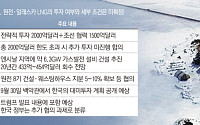 트럼프, 내일 ‘상무장관 동석 발표’ 예고…韓 알래스카 LNG 투자 촉각