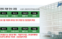 JW중외제약이 바이오 VC를 품은 이유…신약 후보 직접 발굴한다