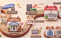 10월 증시 운명의 날은⋯삼전닉스 실적 발표ㆍ기준금리 변동에 ‘주목’