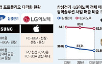 카메라 비중 낮추는 삼성전기·LG이노텍…AI·전장으로 체질전환