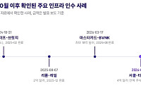 비트플래닛 "서클, 타자페이 4억달러에 인수⋯USDC 결제망 직접 품는다"