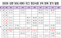 KBO, 잔여 11경기 10월 12일까지 편성⋯2차 잔여 일정 확정